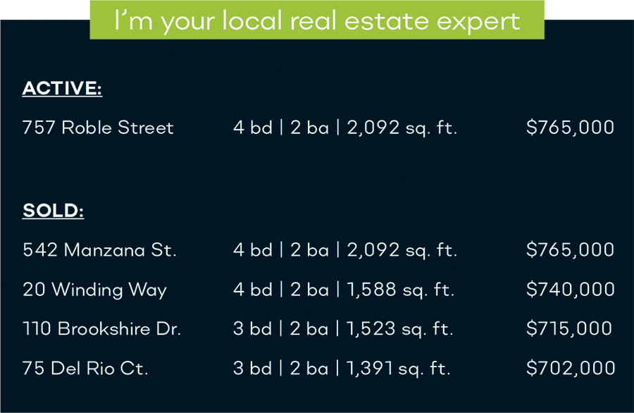 active sold homes active sold homes